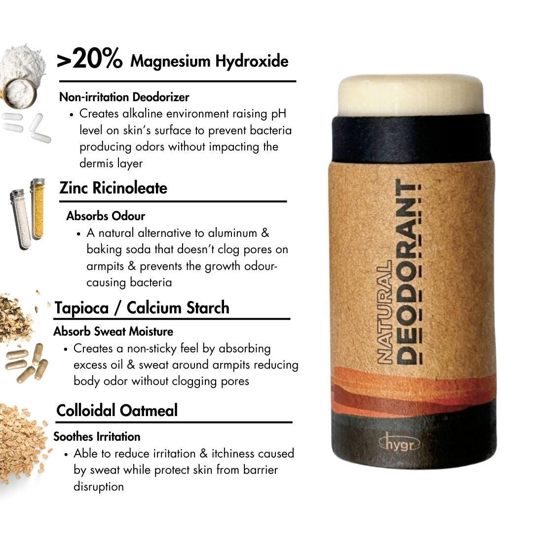 HYGR Deodorant & Tinted Lip Balm Sample Set - infographic: key deodorant ingredients