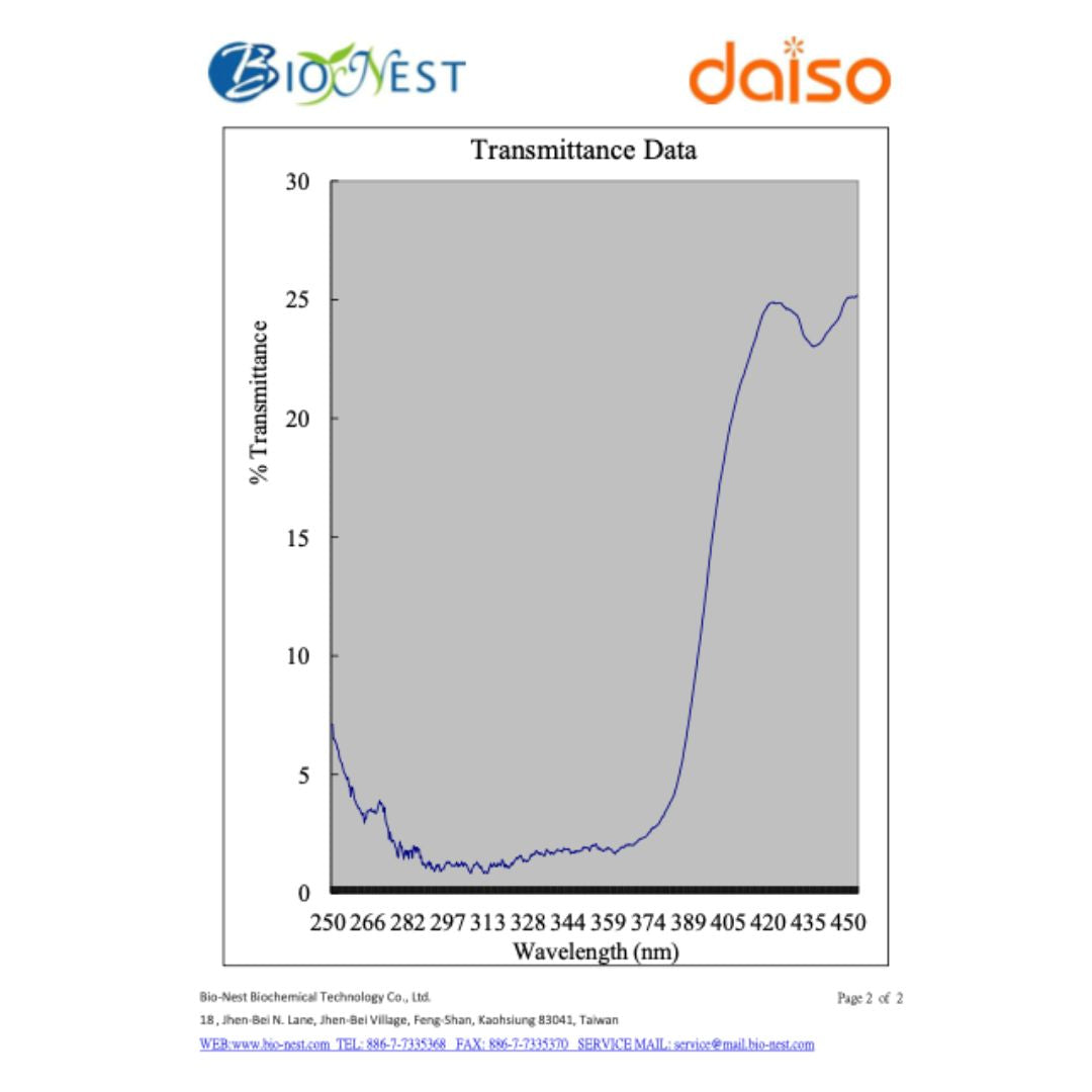 Lightweight Moisturising Active Physical Sunscreen