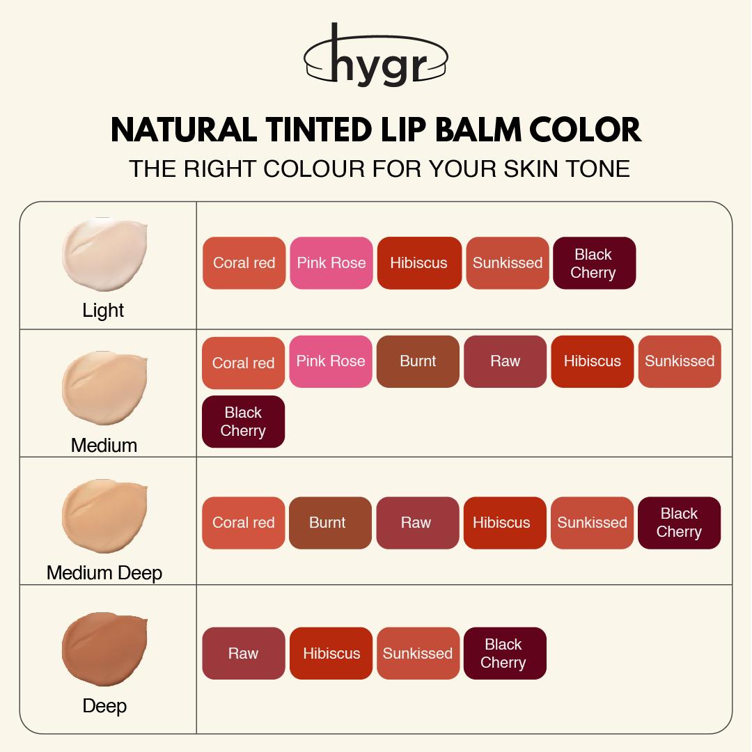 Eco Friendly Birthday Gift Set HYGR