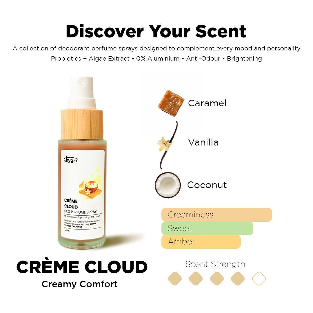 #deodorant spray_creme cloud