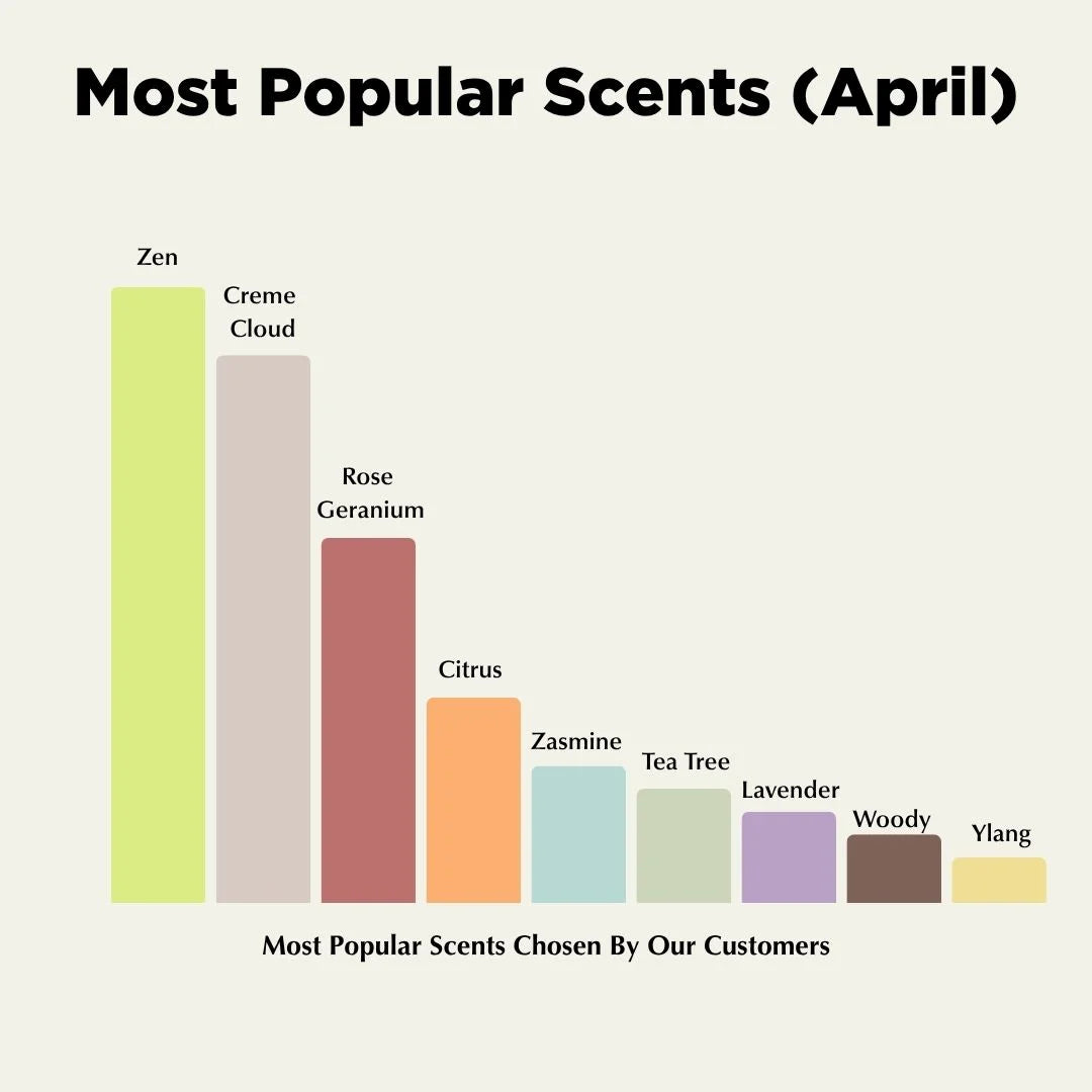 3x Natural Deodorants Bundle