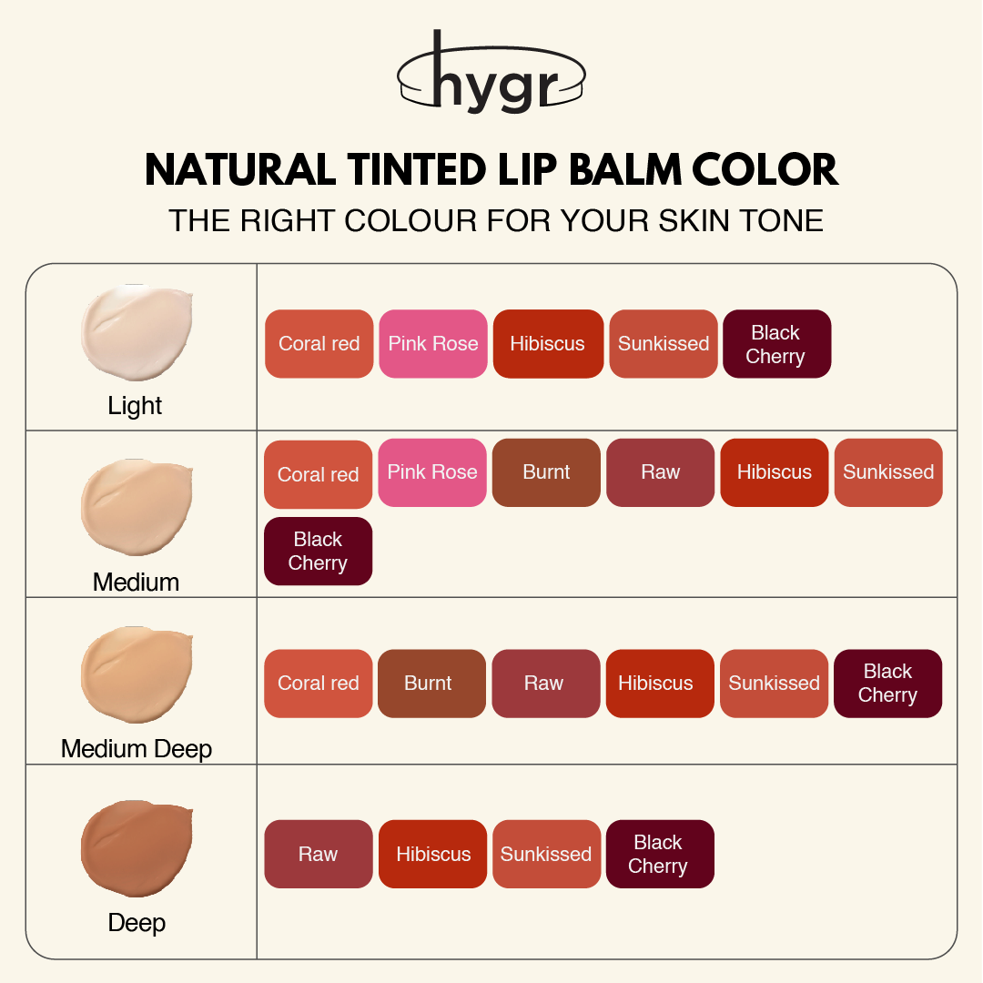 Trio Red Tinted Lip Balm Bundle