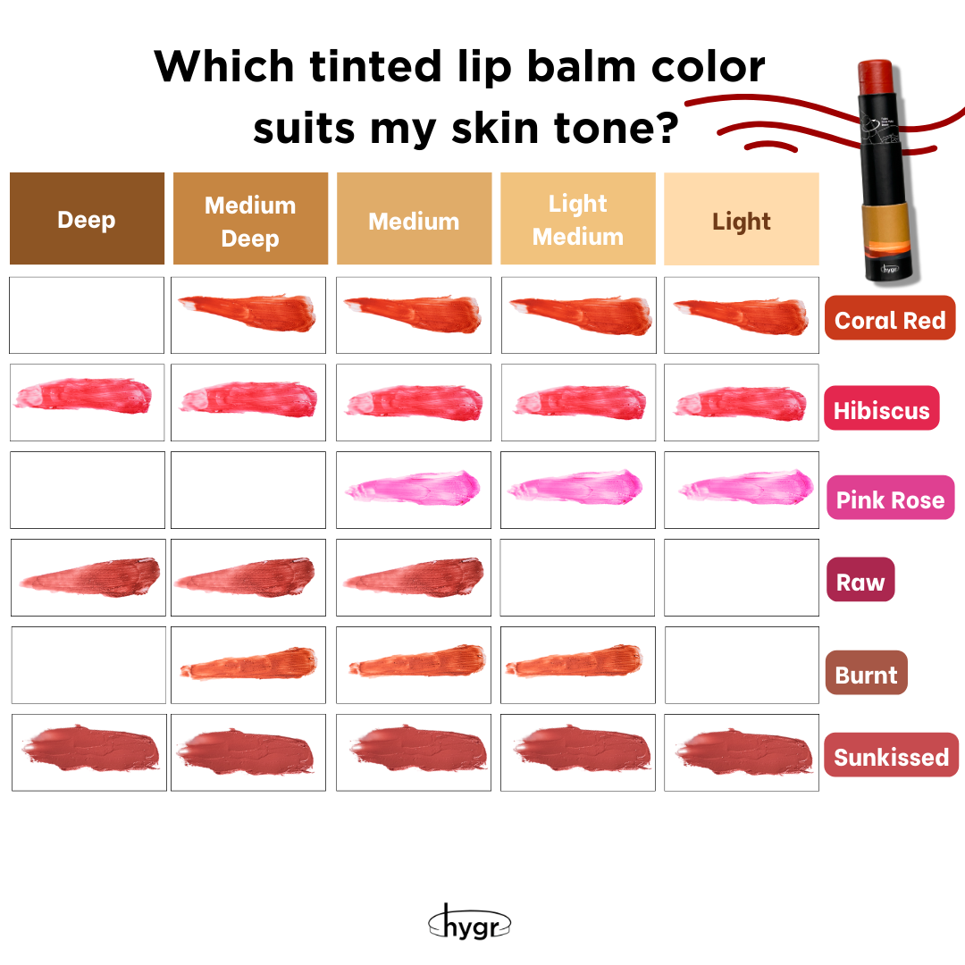 HYGR Deodorant & Tinted Lip Balm Sample Set - chart: which lip balm shade suits your skin tone