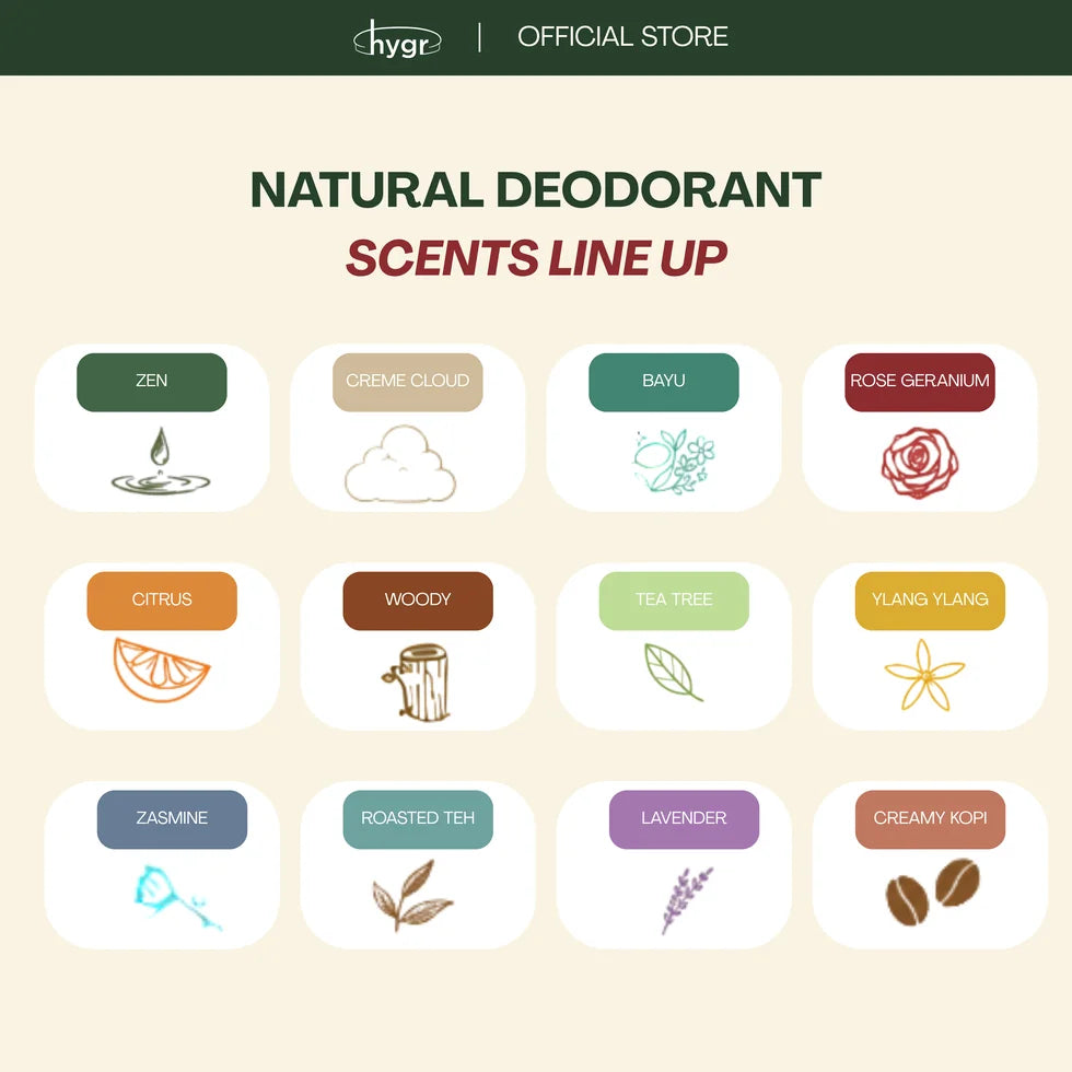 HYGR Natural Deodorant Stick 25g - scents line up chart of all available deodorant scents