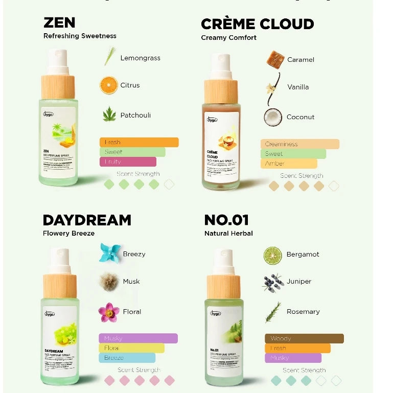 [11.11 Sale] HYGR 2x Natural Refillable Deodorant Spray Perfume 50ml + FREE Roll-On 20ml