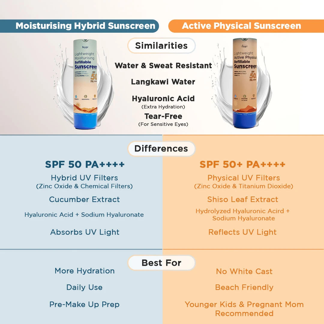 [11.11 Sale] HYGR Refillable Sunscreen SPF50 PA++++ 50ml + Refill + FREE Lip Balm Refill (Coral Red)