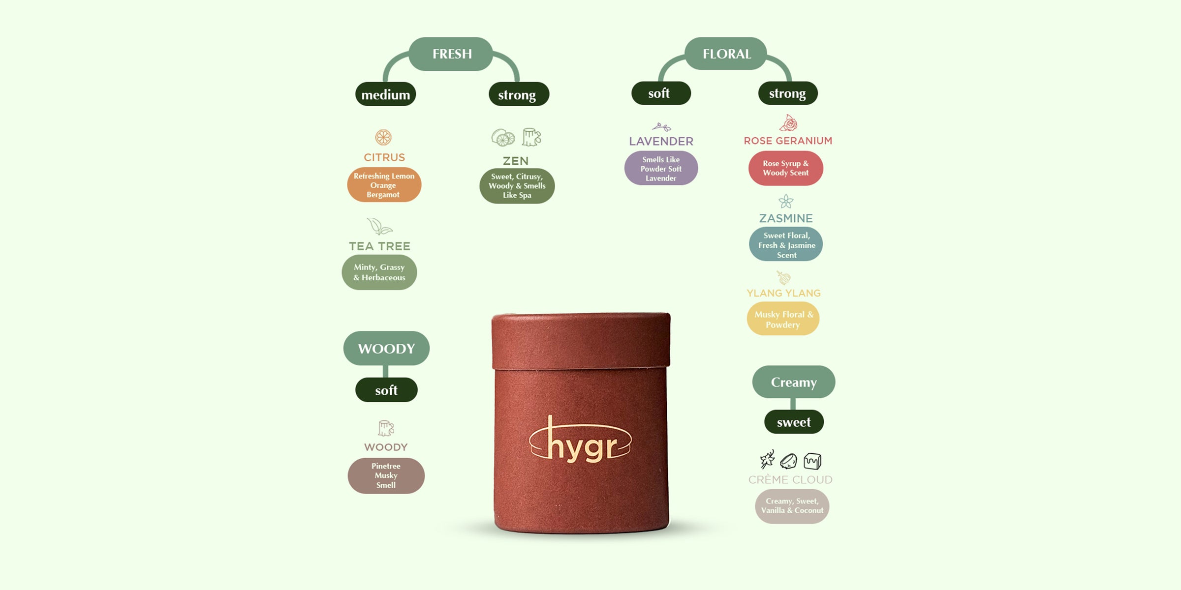 Refillable deodorant — save $5 per refill