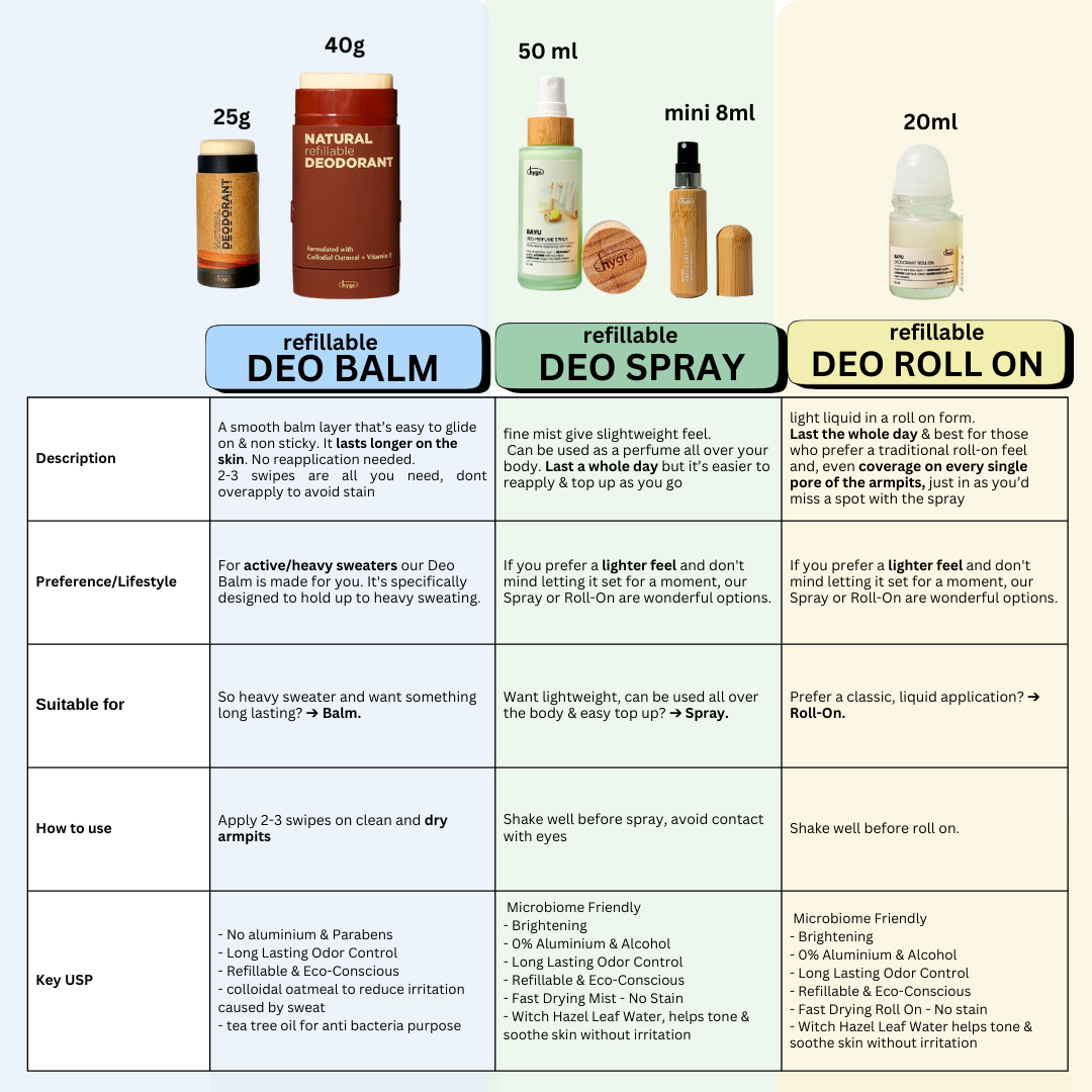 [TEA-RIFFIC series] Natural Refillable Deodorant 40g | Long-Lasting Odour Control Fresh