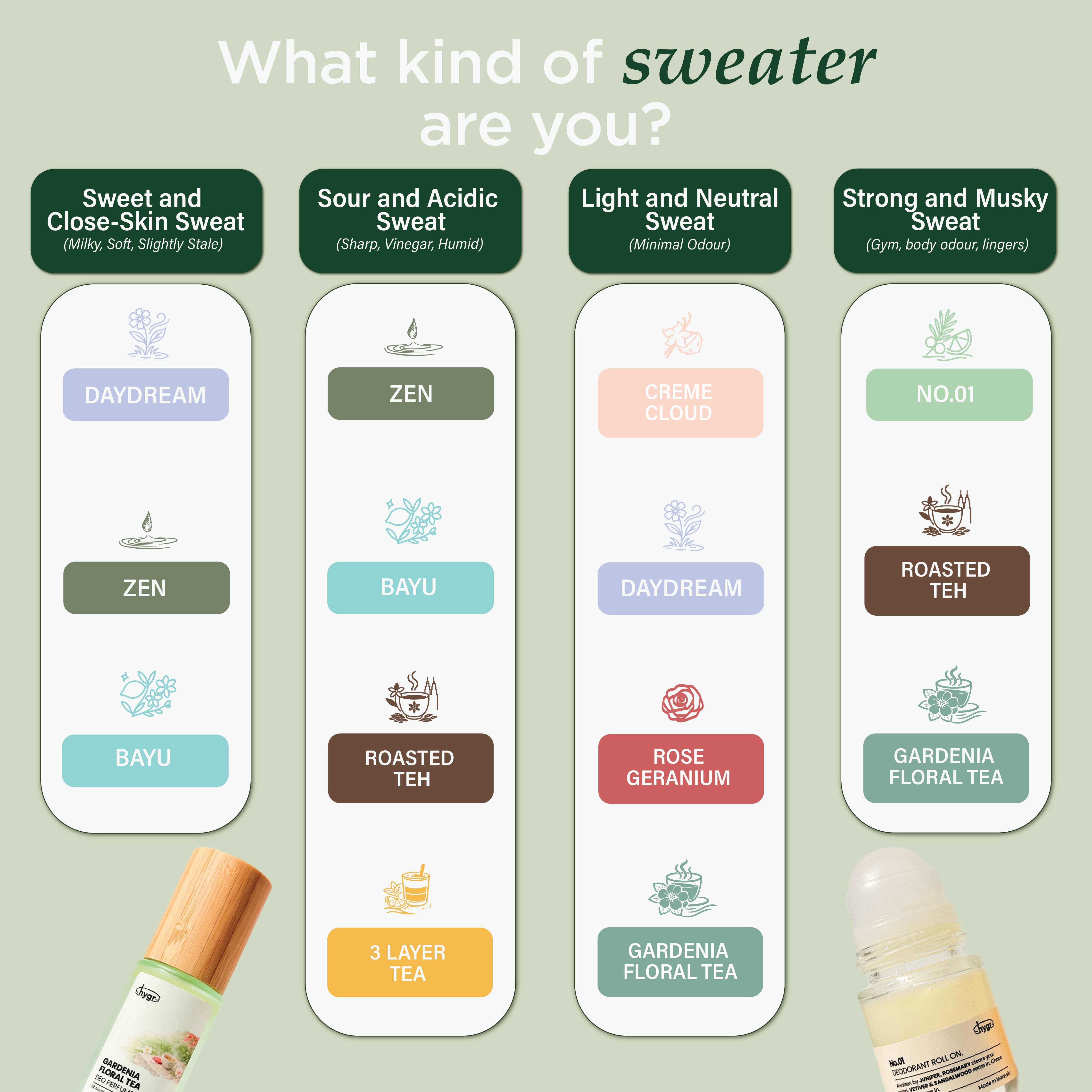 [TEA-RIFFIC series] HYGR Natural Refillable Deodorant Spray Perfume | Long-Lasting Odour Control Fresh