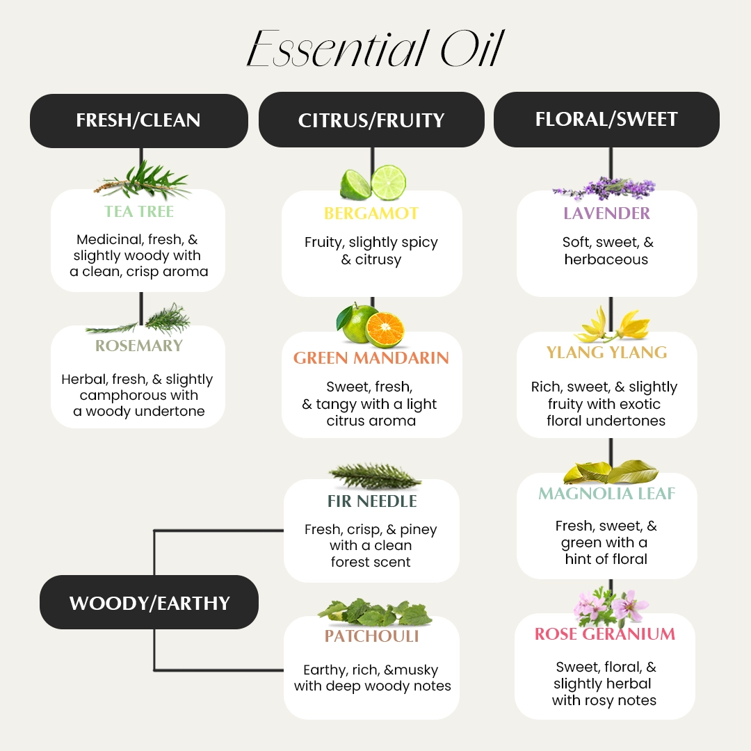 Essential Oil Calming Aromatherapy Water Soluble