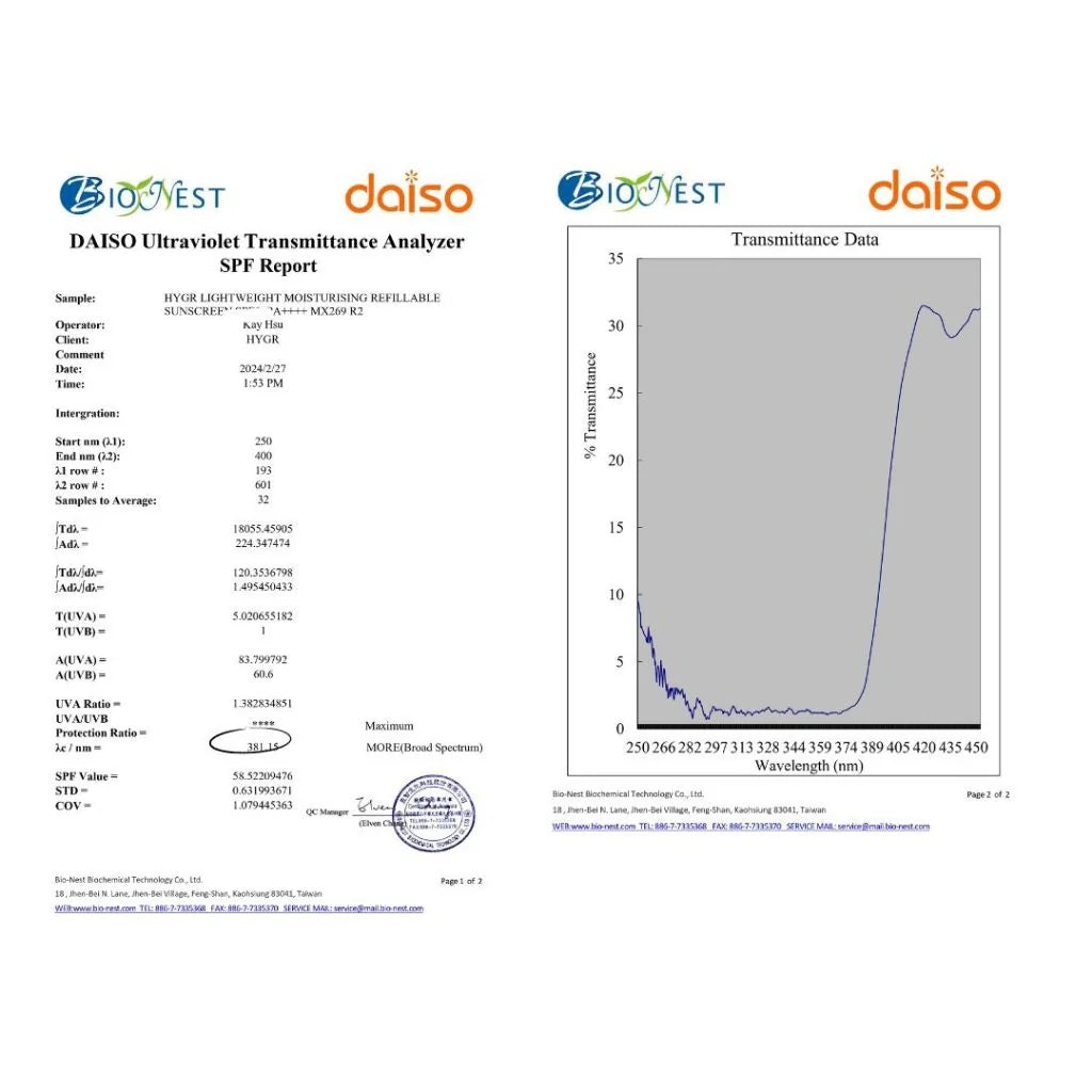 HYGR Hybrid Refillable Sunscreen 50ml - SPF lab test report and UV transmittance chart