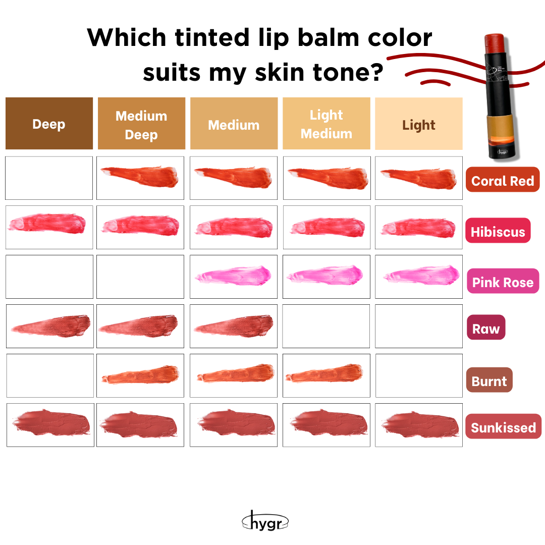 Trio Nude Tinted Lip Balm Bundle